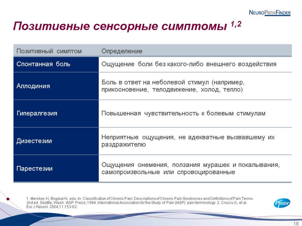 19 Позитивные сенсорные симптомы 1,2 1. Merskey H, Bogduk N, eds. In: Classification of